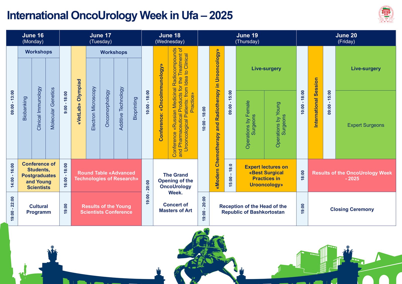 Oncourology week in Russia