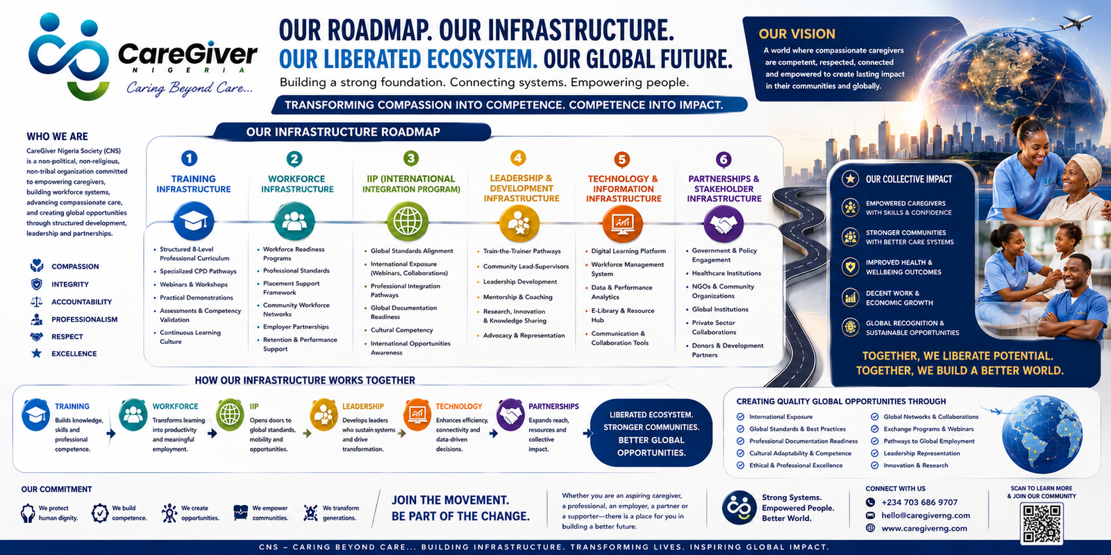 CNS INFRASTRUCTURE PROJECTS SINCE 2019