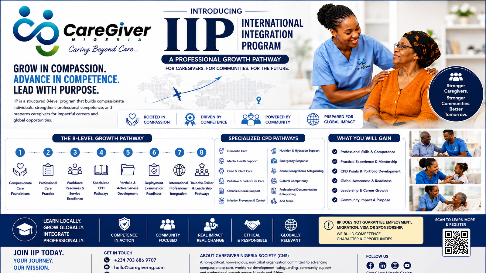 INTERNATIONAL INTEGRATION PROGRAM (IIP)